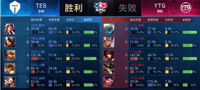 在此时来到 在此时来到